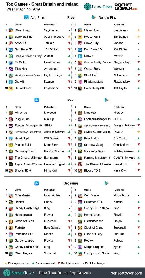 Coin Master Card Boom Village List