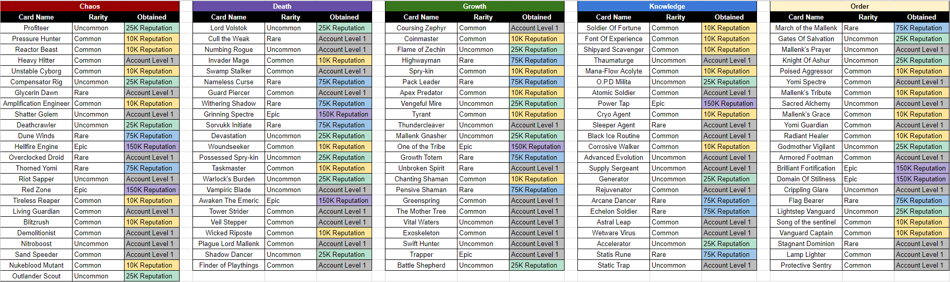 List Of Rare Gold Cards In Coin Master Coin Master Home